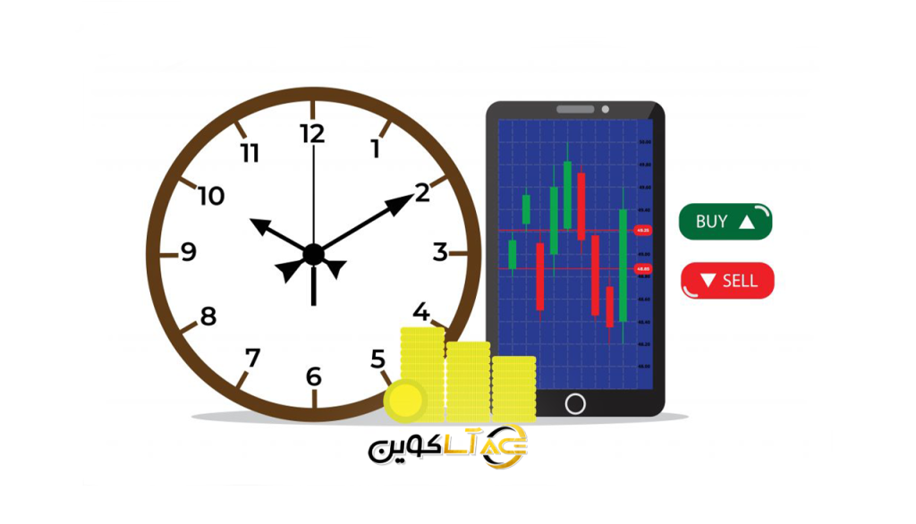 تحلیل چندتایمفریمی در بازار