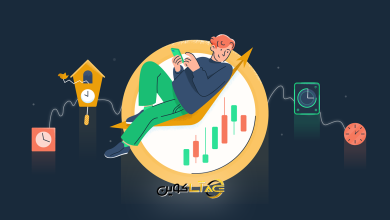 تحلیل چندتایم‌فریمی در بازار